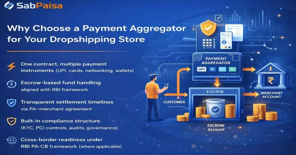 Why Choose a Payment Aggregator for Your Dropshipping Store
