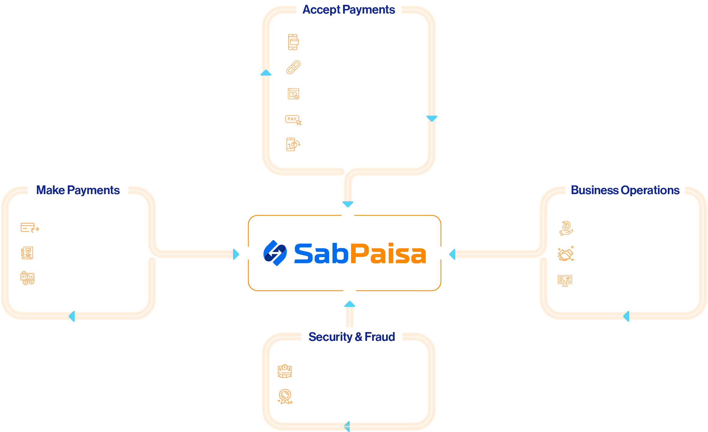 payment system for e commerce