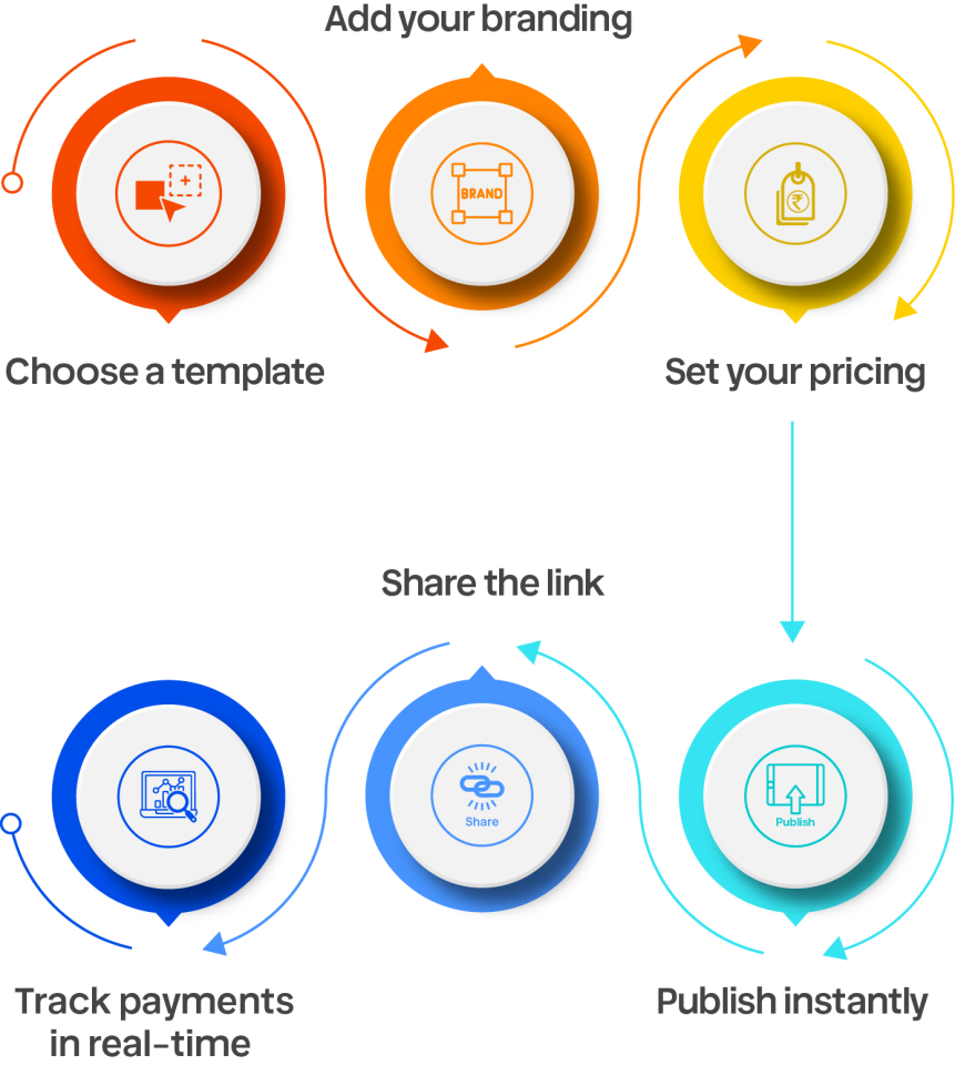 hosted payment pages
