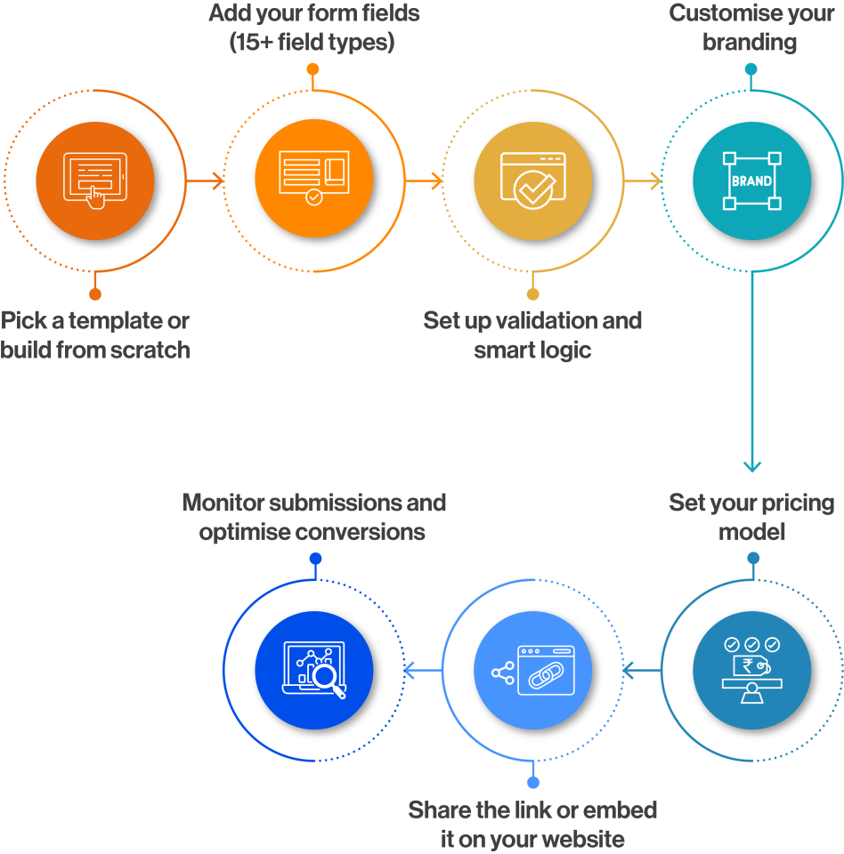 online payment forms