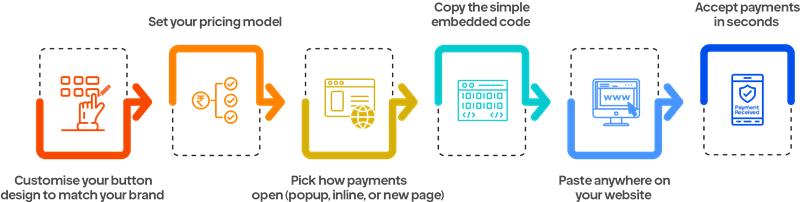 payment button generator