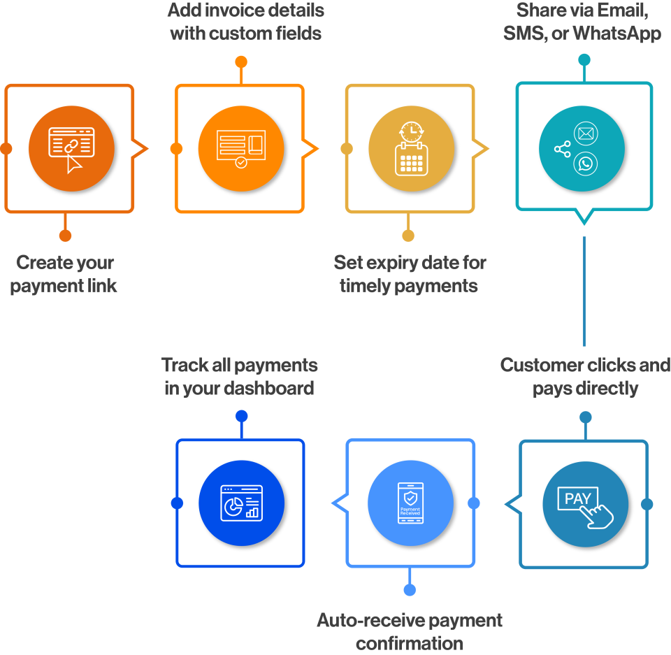 how to create a payment link