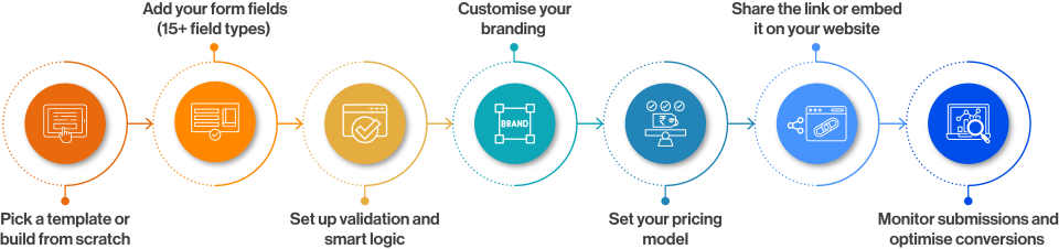 online payment forms
