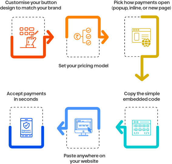 payment button generator