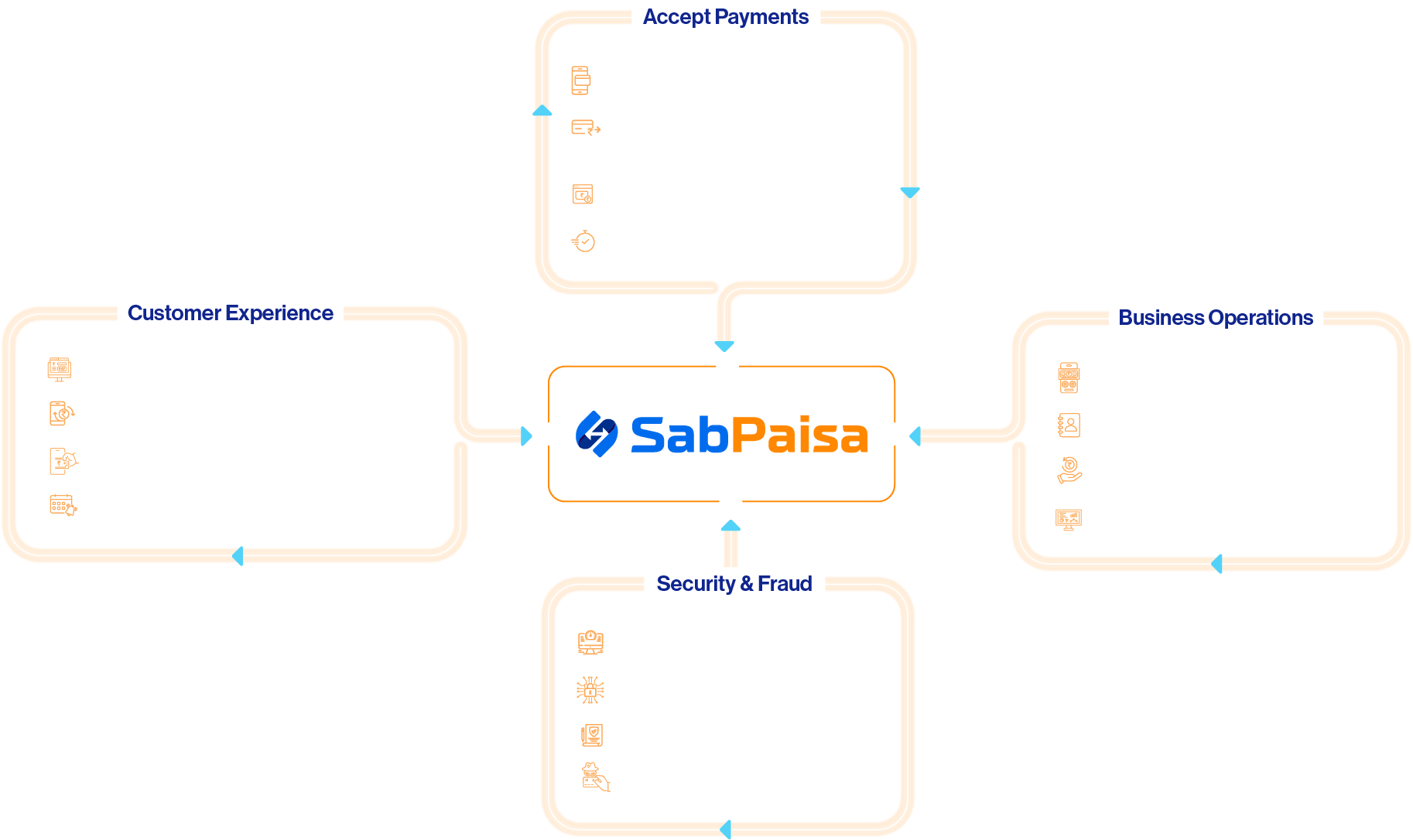 Payment Solution for Insuarance & NBFCs Business